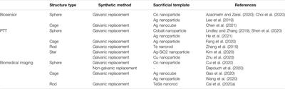 Recent Advances in Hollow Gold Nanostructures for Biomedical Applications